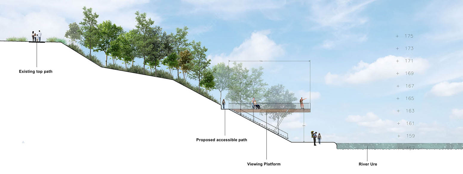 Aysgarth Viewing Platform