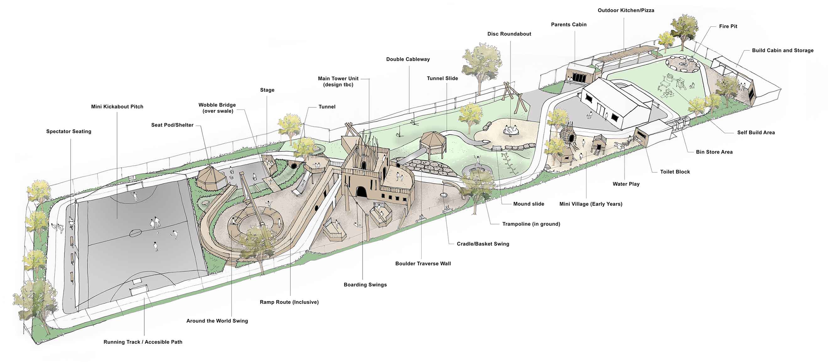 Norley Visualisation